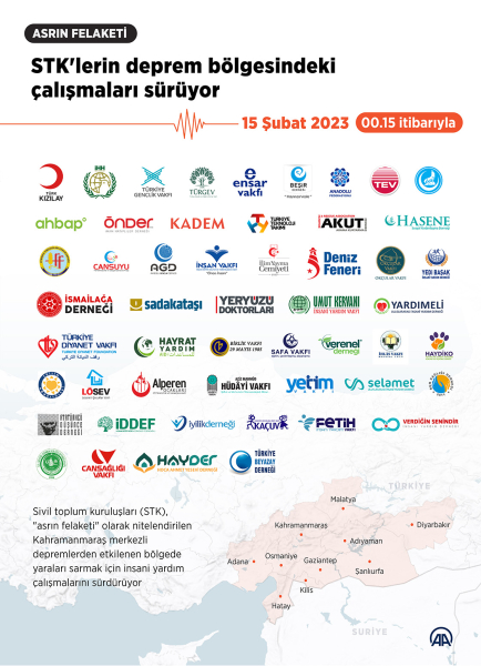 AA - STK'lerin deprem bölgesindeki çalışmaları sürüyor